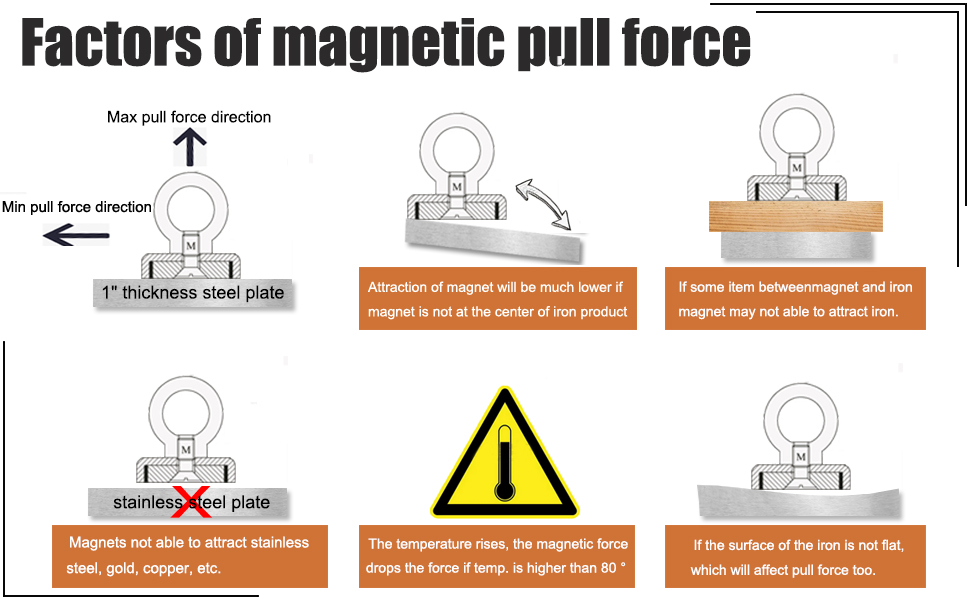 Which neodymium magnet will hold 10 / 20 / 50 kg?